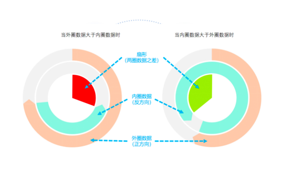 智能能量環(huán) 智能能量環(huán)